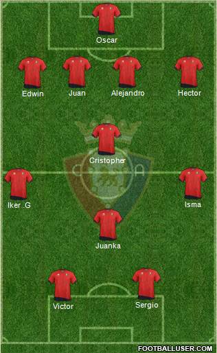 C. At. Osasuna Formation 2012