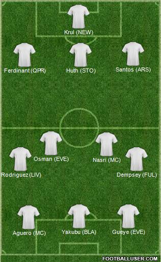 Dream Team Formation 2012