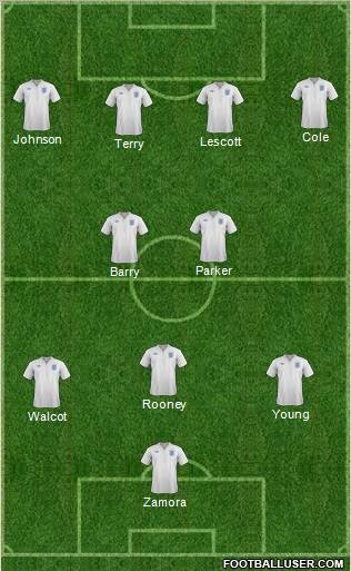 England Formation 2012