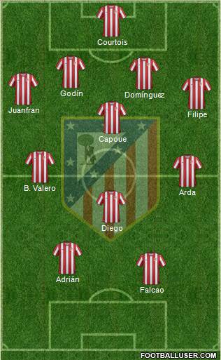 C. Atlético Madrid S.A.D. Formation 2012