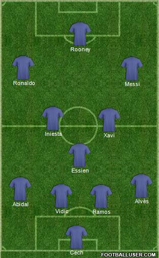 Dream Team Formation 2012