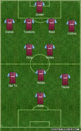 West Ham United Formation 2012