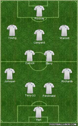England Formation 2012