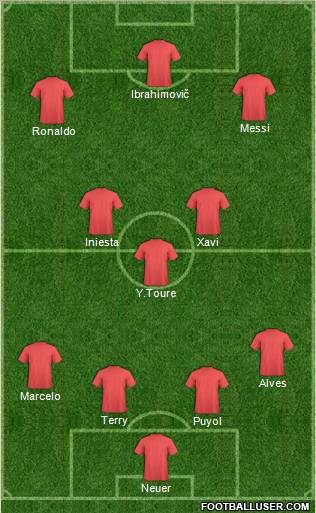 Dream Team Formation 2012