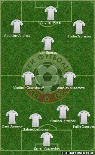 Bulgaria Formation 2012