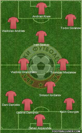 Bulgaria Formation 2012