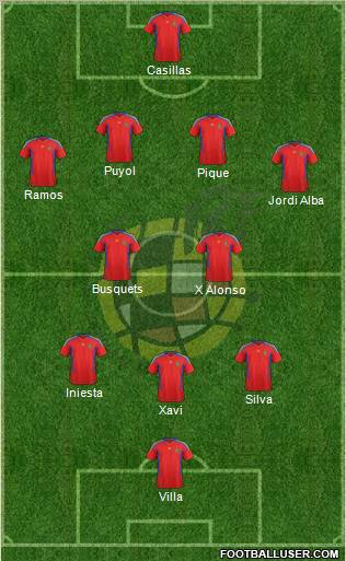 Spain Formation 2012