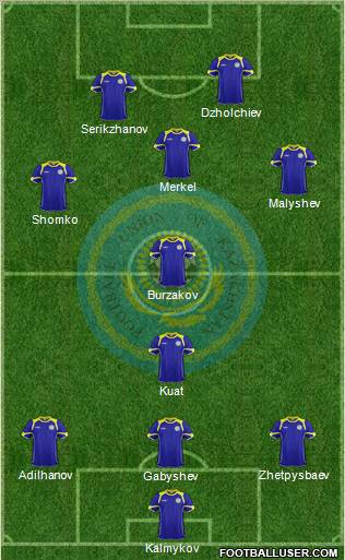Kazakhstan Formation 2012