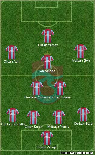 Trabzonspor Formation 2012