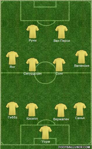 Dream Team Formation 2012