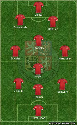 Czech Republic Formation 2012