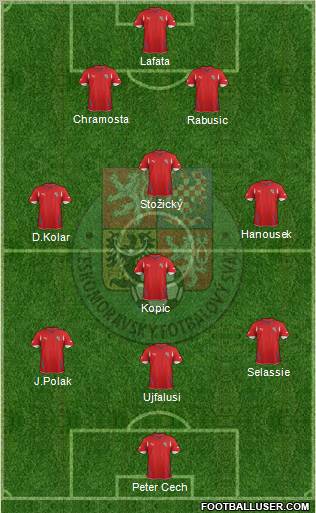 Czech Republic Formation 2012