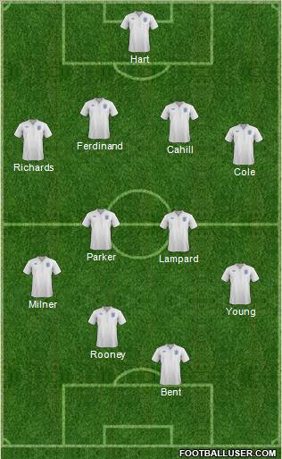 England Formation 2012