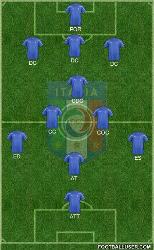 Italy Formation 2012