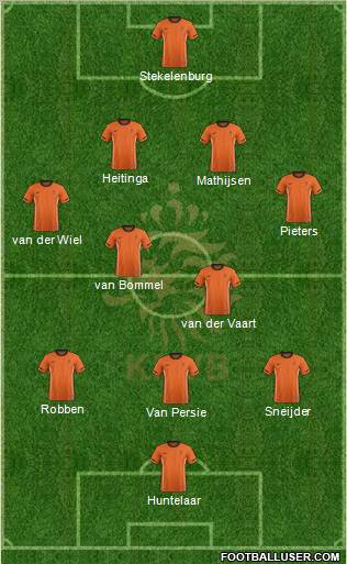 Holland Formation 2012