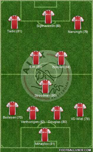 AFC Ajax Formation 2012