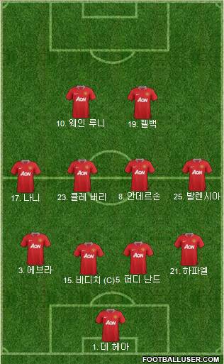 Manchester United Formation 2012