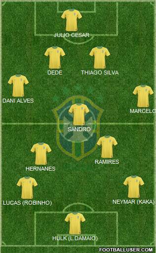 Brazil Formation 2012
