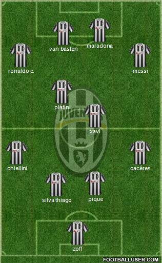 Juventus Formation 2012