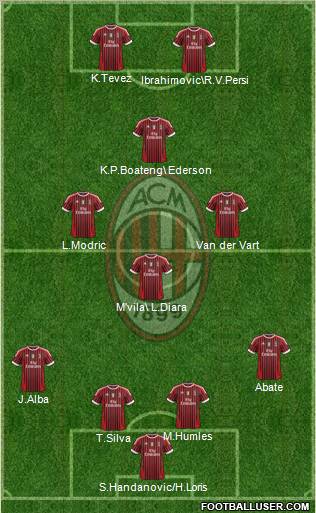 A.C. Milan Formation 2012