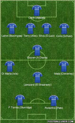 Chelsea Formation 2012