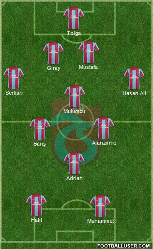 Trabzonspor Formation 2012