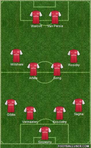 Arsenal Formation 2012