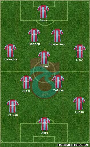 Trabzonspor Formation 2012