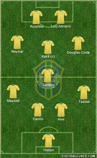 Brazil Formation 2012