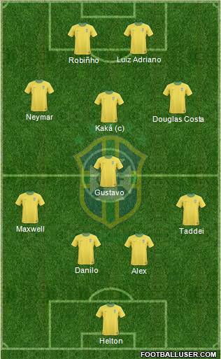 Brazil 4-4-2 football formation