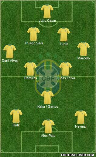 Brazil Formation 2012