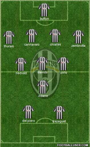 Juventus Formation 2012