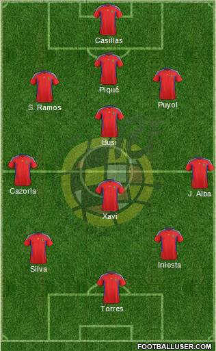 Spain Formation 2012