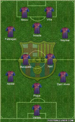 F.C. Barcelona Formation 2012