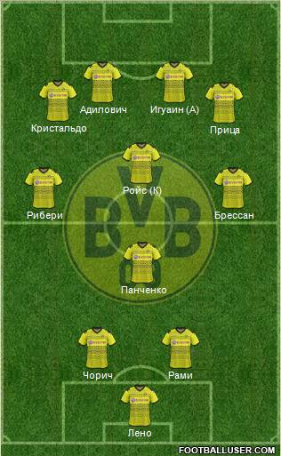 Borussia Dortmund Formation 2012