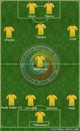 Romania football formation