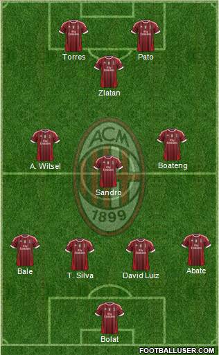 A.C. Milan Formation 2012