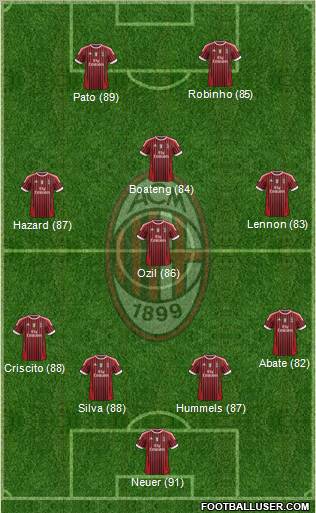 A.C. Milan Formation 2012