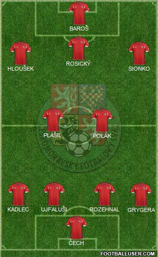 Czech Republic Formation 2012