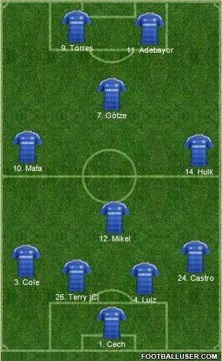Chelsea Formation 2012