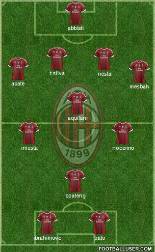 A.C. Milan Formation 2012