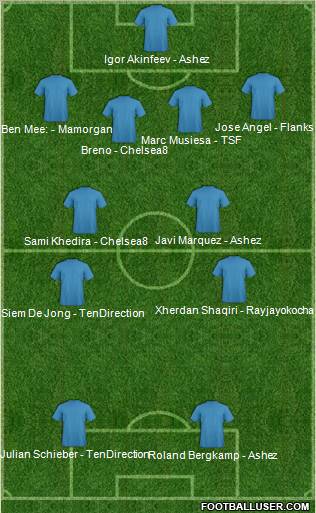 Football Manager Team Formation 2012