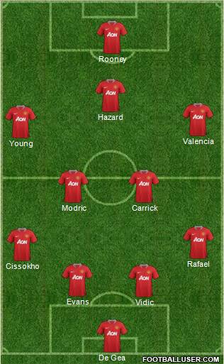 Manchester United Formation 2012