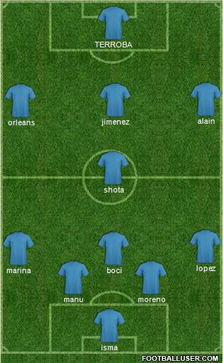 Dream Team Formation 2012