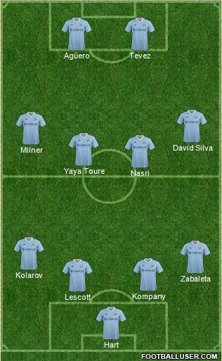 Manchester City Formation 2012