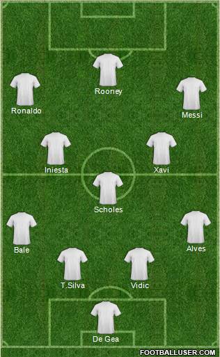 Dream Team Formation 2012