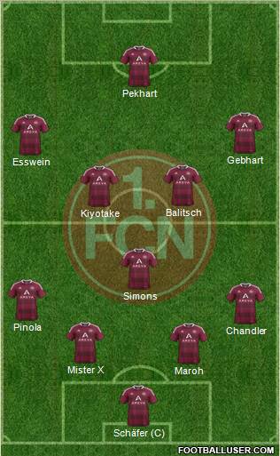 1.FC Nürnberg Formation 2012