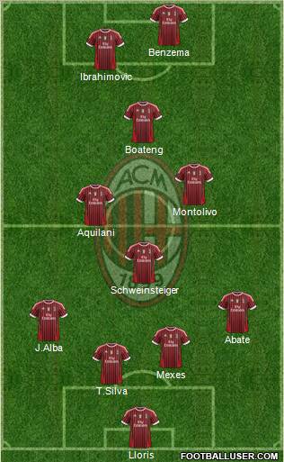 A.C. Milan Formation 2012