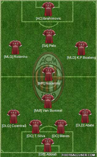 A.C. Milan Formation 2012