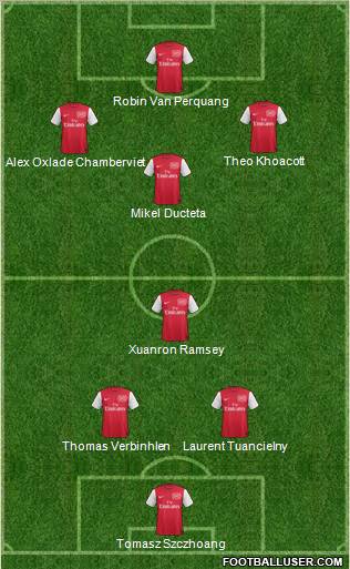 Arsenal Formation 2012